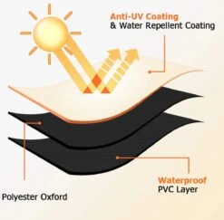 Luxe Waterdichte Ronde BBQ Hoes - 84 Cm X 77 Cm - Barbecue Beschermhoes - BBQ Accessoires - Geschikt Voor O.a. Kamado, Big Green Egg, Grill Guru, The Bastard, Patton, Weber -Keuken BBQ 1200x1179 3