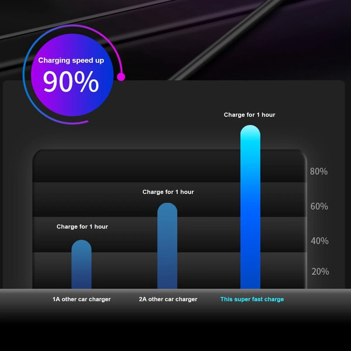 Auto Sigarettenaansteker Splitter - Losse Oplader - USB 2.0 A/USB 3.0 A 2 Poorten - Zwart - Snellader - Splitter - Auto Lader USB 6 Auto Sigarettenaansteker Splitter - Losse Oplader - USB 2.0 A/USB 3.0 A 2 Poorten - Zwart - Snellader - Splitter - Auto Lader USB - Afbeelding 4