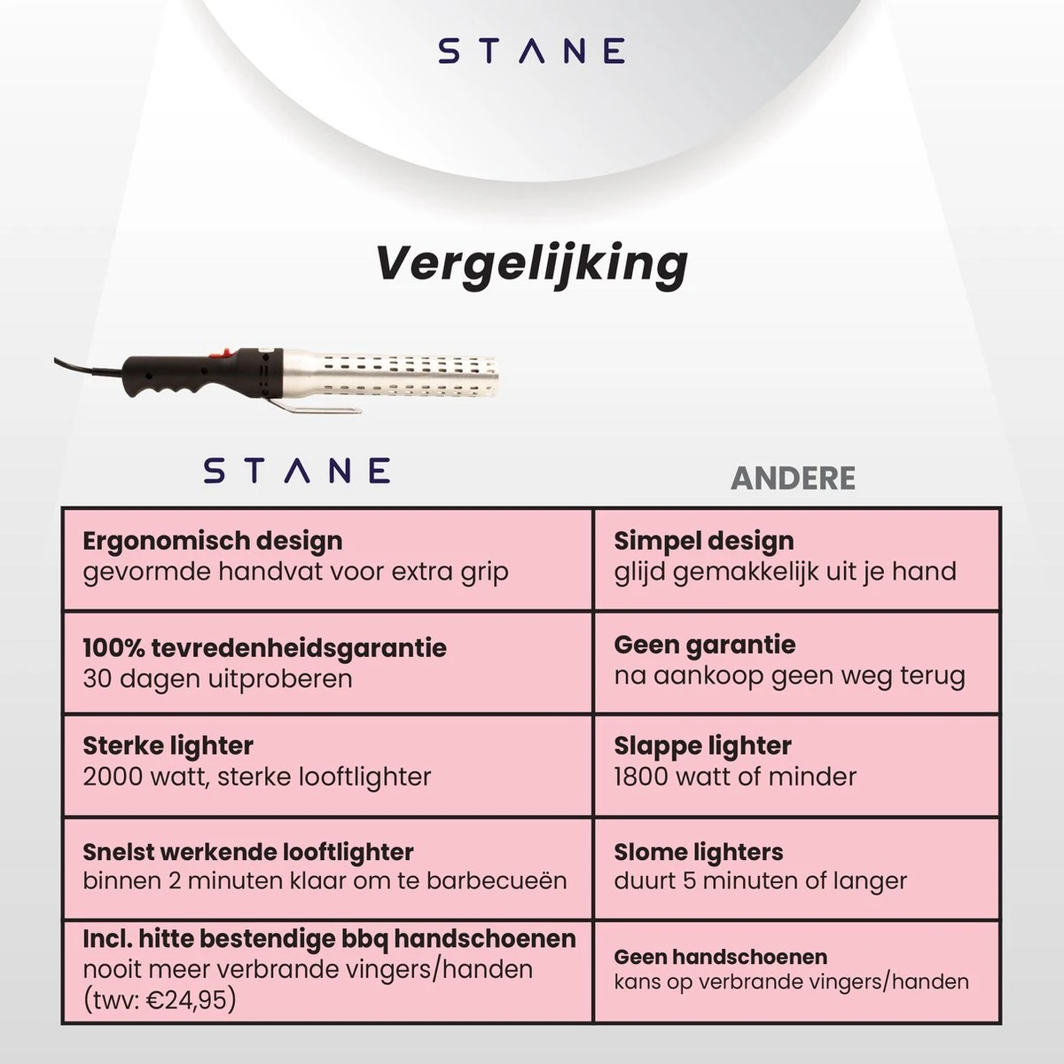 Bbq Aansteker Electrisch - Looftlighter - Bbq Starter - Bbq Accesoires - One Minute Lighter - Incl. Bbq Handschoenen - ®Stane 10 Bbq Aansteker Electrisch - Looftlighter - Bbq Starter - Bbq Accesoires - One Minute Lighter - Incl. Bbq Handschoenen - ®Stane - Afbeelding 8