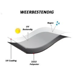 Merkloos Kamado BBQ Large Beschermhoes Cover Tot 25" Inch - Hoes Zwart Groot - O.a. Big Green Egg, Grill Guru, Kamado Joe Classic, Patton, The Bastard, Takumi, Tarrington House -Keuken BBQ 1200x1200 719