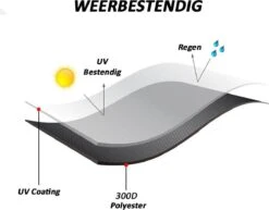 Merkloos Kamado BBQ Small Beschermhoes Cover 13 Tot 15inch - Hoes Klein Zwart Mini 9 Merkloos Kamado BBQ Small Beschermhoes Cover 13 Tot 15inch - Hoes Klein Zwart Mini -Keuken BBQ 1200x937 3