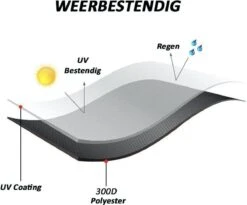 Merkloos Kamado BBQ Medium Beschermhoes Cover Tot 21" Inch - Zwart - O.a. Patton, Big Green Egg, Grill Guru, Black Bastard -Keuken BBQ 1200x998 3